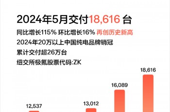 迈凯伦Artura Spider正式上市 售278.8万